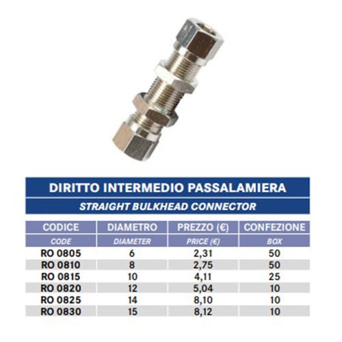 Distribuzione-raccorderia-per-impianti-pneumatici-industriali Distribuzione-raccorderia-per-impianti-pneumatici-industriali