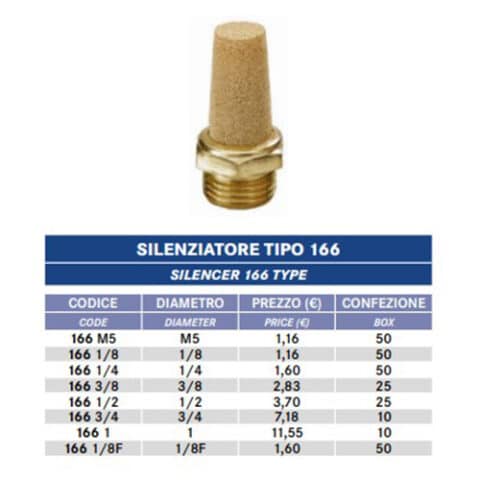 5 Silenziatori Pneumatici In Ottone - Riduttori Rumore Per Cilindri Ed Elettrovalvole, PSF-6 - Foto 8